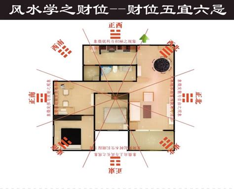 客厅风水财位|【客厅风水】客厅风水财位方位图，客厅沙发摆放风水禁忌